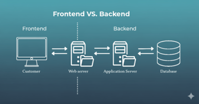 Frontend